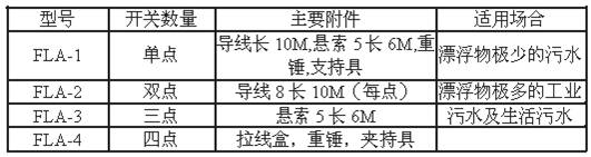 浮球液位控制器FLA