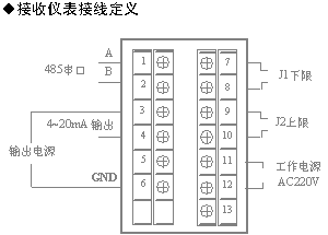 ����ʽ�����ͳ�������λ��